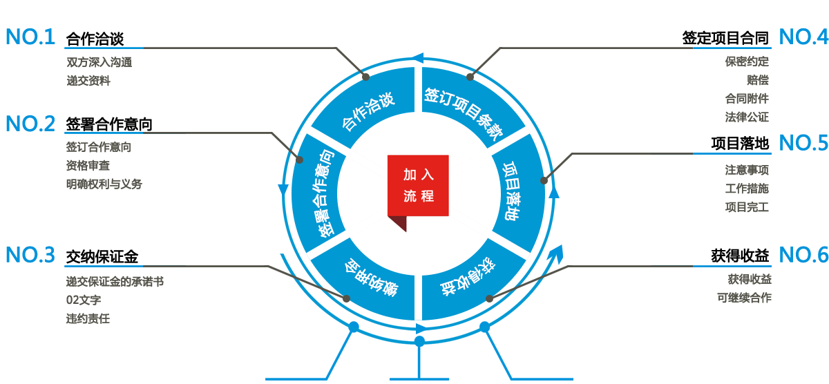 深圳市云软信息技术有限公司2