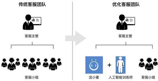 4000亿市场，推动智能客服领域大激战