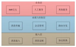 14年深圳云软技术副总黄榕振：招行信用卡微信公众号开发高级篇