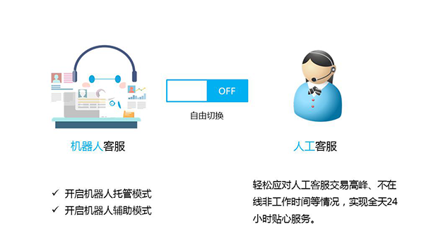 智能客服时代，人工客服会被淘汰吗？