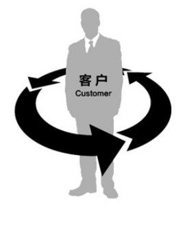 客户服务管理的七大黄金法则