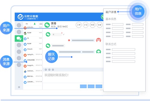 全方位分析客户