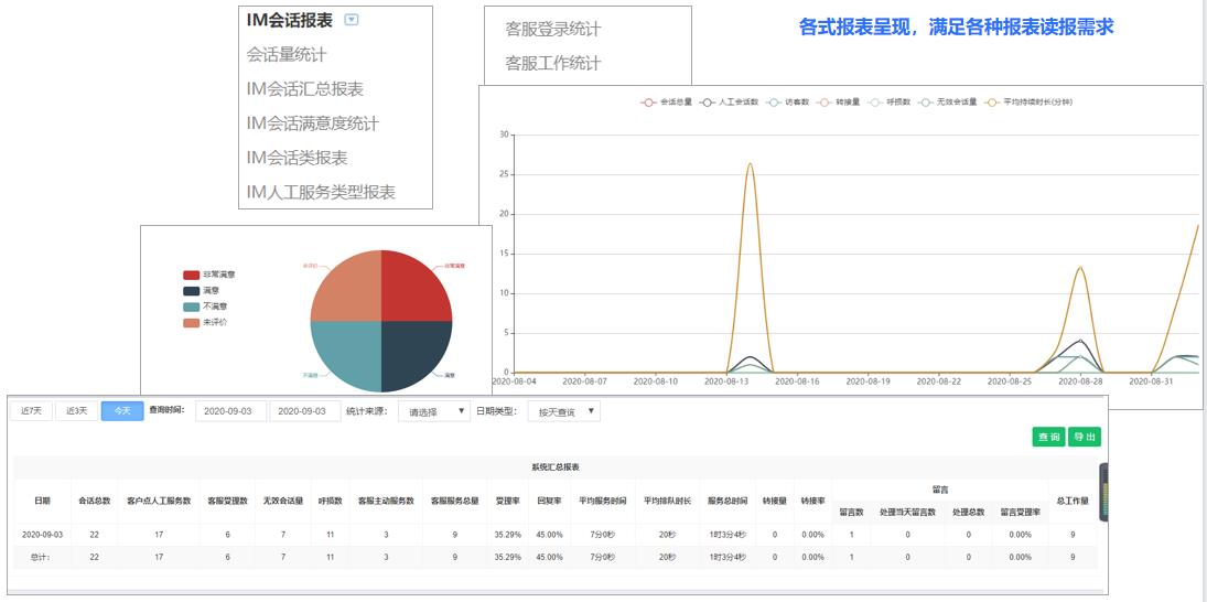 客服平台助力游戏行业开启网游客服新时代